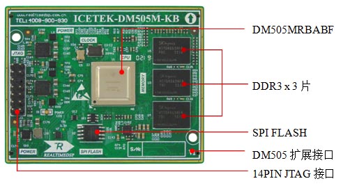 ICETEK-DM505M-KB:双核视觉分析及处理应用核心板(图1) ICETEK-DM505M-KB:双核视觉分析及处理应用核心板(图1)